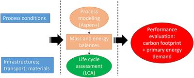 Evaluating the Carbon Footprint of Cement Plants Integrated With the Calcium Looping CO2 Capture Process
